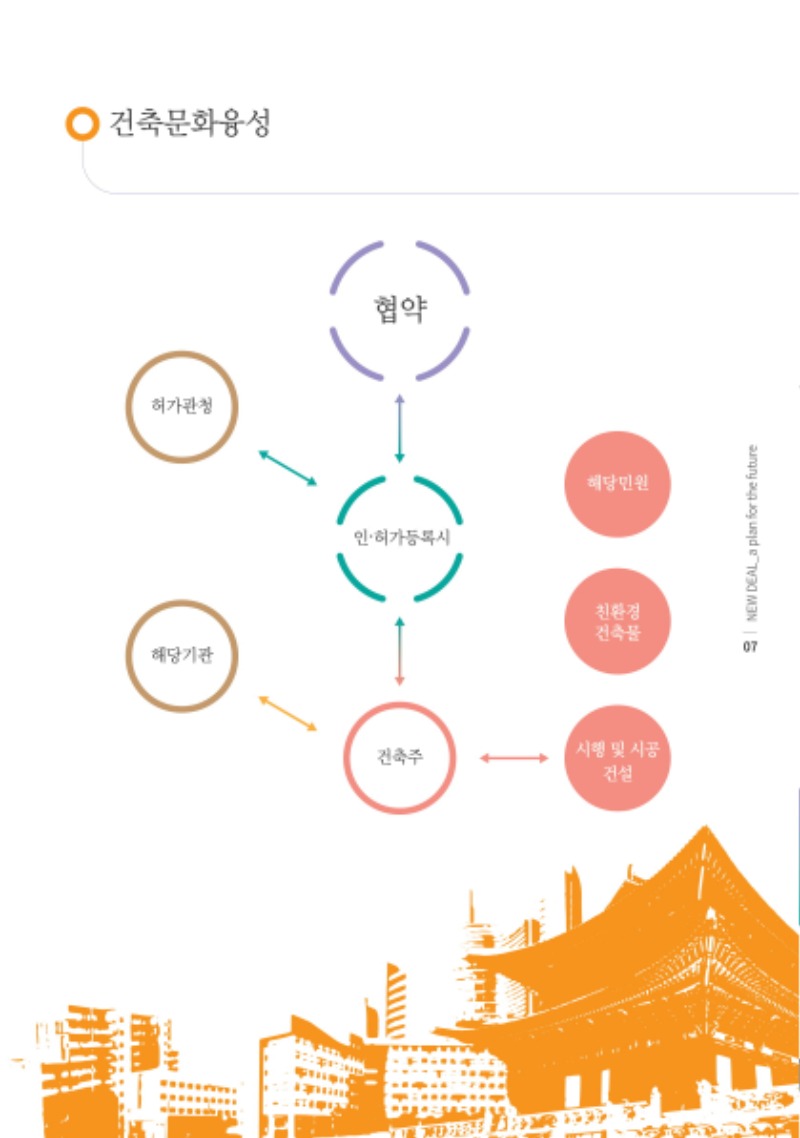 내 고장 뉴딜 홍보 책자7.jpg