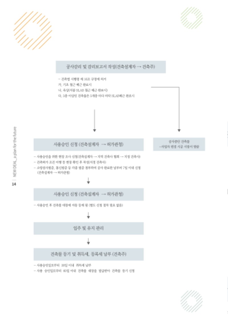 내 고장 뉴딜 홍보 책자14.jpg