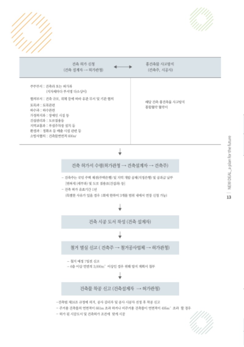 내 고장 뉴딜 홍보 책자13.jpg