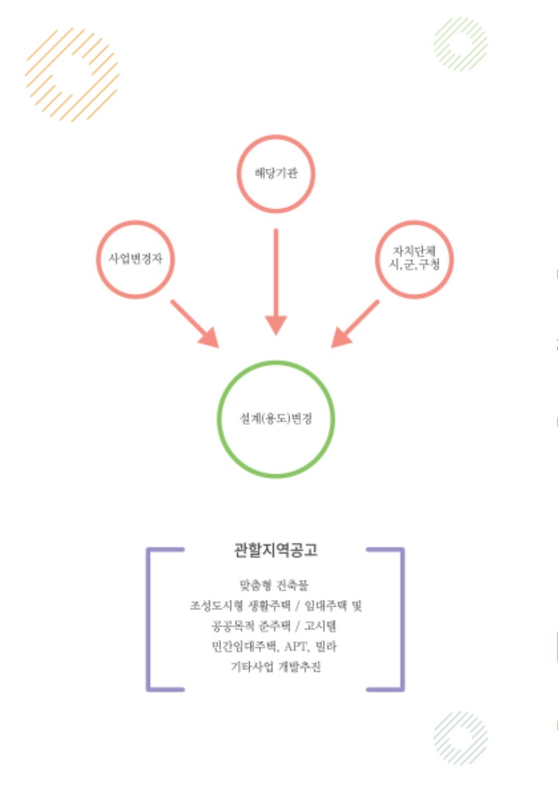 내 고장 뉴딜 홍보 책자31.jpg